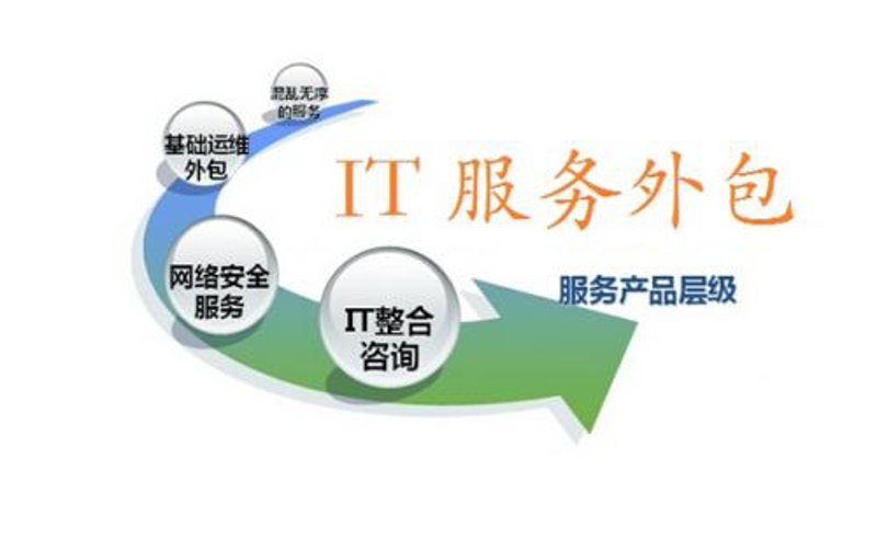IT外包:企业成长的新引擎