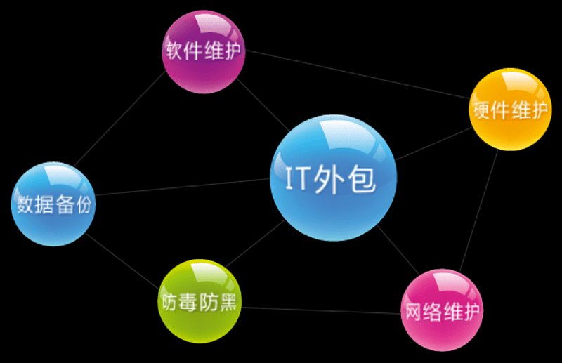 科技外包行业最新动态